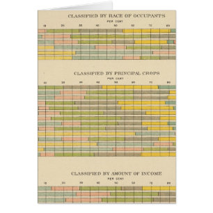 141 Fermes par occupation, race, culture, revenu