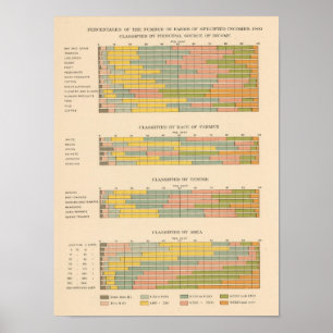 145 Betriebe nach Einkommen Poster