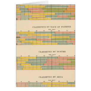 145 Fermes par revenu