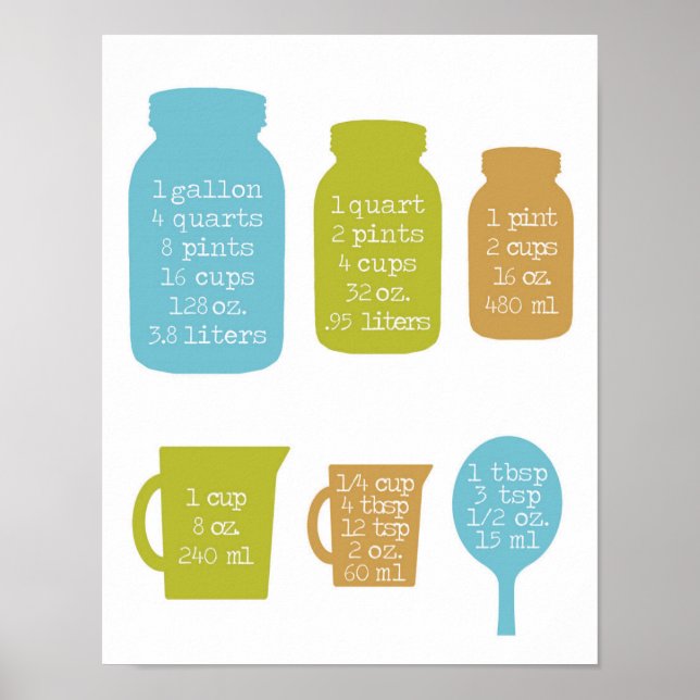 14" x 11", Maßkonversion für die Küche Poster (Vorne)
