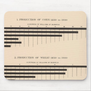 152 Erzeugung von Mais, Weizen, Hafer, Baumwolle 1 Mousepad