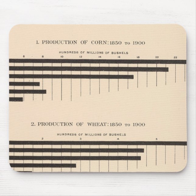 152 Erzeugung von Mais, Weizen, Hafer, Baumwolle 1 Mousepad (Vorne)