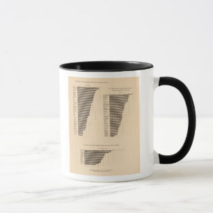 170 Weizen, Buchweizen, Baumwolle/Hektar Tasse