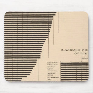 171 Gerste, Roggen/Acker Mousepad