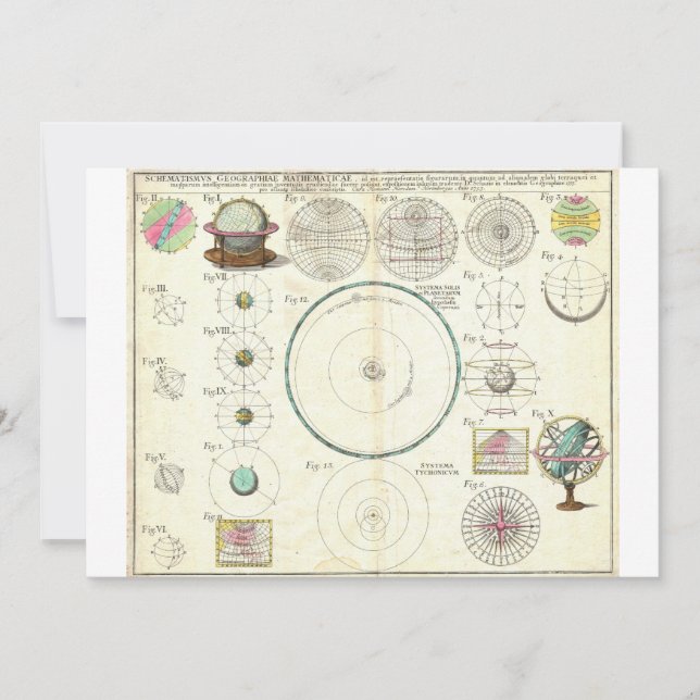 1753 Homann Heirs Solar System Chart (Vorderseite)