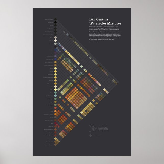17th Century Watercolors - Mixtures Poster (Vorne)