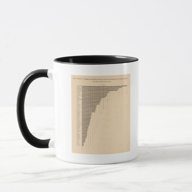 183 Lohnempfänger, verarbeitendes Gewerbe Tasse (Links)