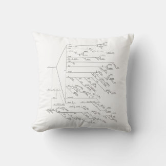 184-Word Diagrammed Sentence of Walt Whitman Kissen