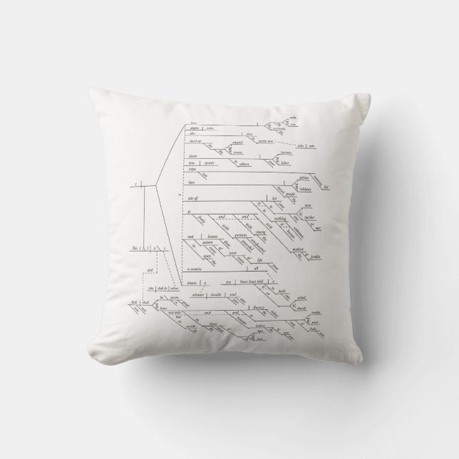 184-Word Diagrammed Sentence of Walt Whitman Kissen (Vorderseite)