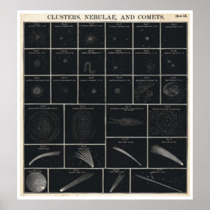1856 Burritt's Atlas Huntington Chart of Comets Poster