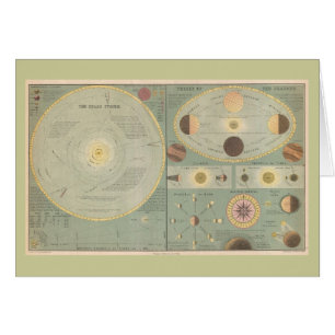 1873 Solar System Map, Vintag Art Chart