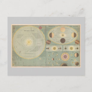1873 Sonnensystemkarte, Vintage-Kunstkarte Postkarte