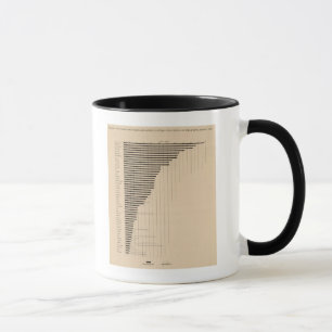 187 Verarbeitendes Gewerbe, Landwirtschaft pro Kop Tasse