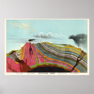 1893 Vintage Geologie-Wissenschaftskunstplakat Poster