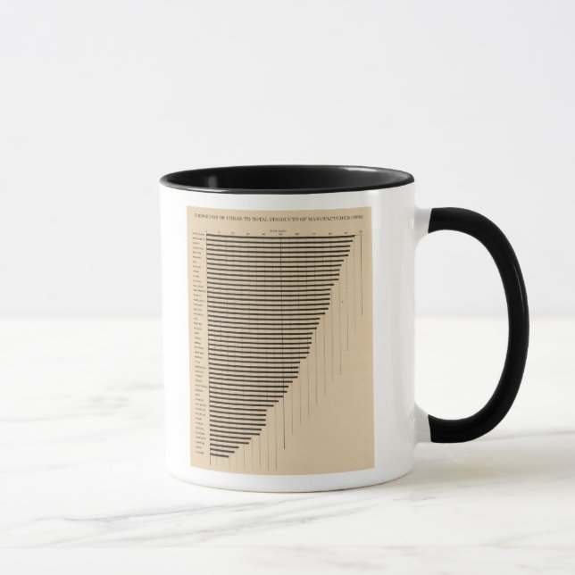 189 Städtische Industrie insgesamt 1900 Tasse (Rechts)