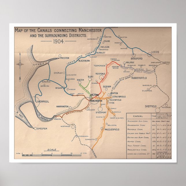 1904 Karte der Kanäle Connecting Manchester Poster (Vorne)