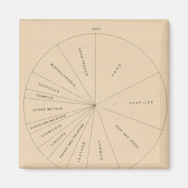 191 Fertigerzeugnisse 1880-1900 Magnet (Vorne)