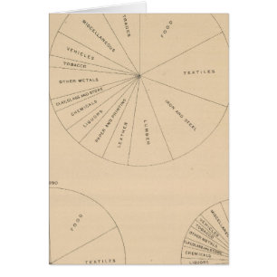 191 Fertigerzeugnisse von Wert 1880-1900