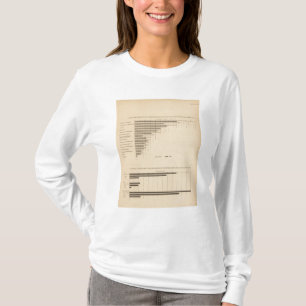 192 Produkte durch Industrie-Hauptstadt, Löhne T-Shirt