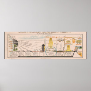 1930 Booth Zeitverlauf Ewigkeitsdiagramm Poster