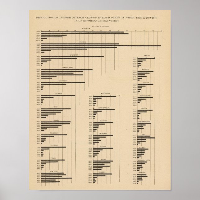 194 Lumber 18501900 Poster (Vorne)