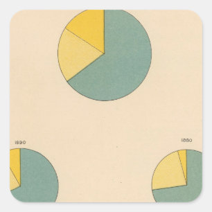 197 Baumwollerzeugung, Ausfuhren Quadratischer Aufkleber
