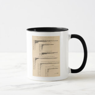 198 Wertschöpfung, ausgewählte Erzeugnisse 1900 Tasse