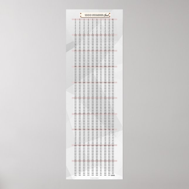 1-1000 Poster mathématique du tableau numérique (Devant)