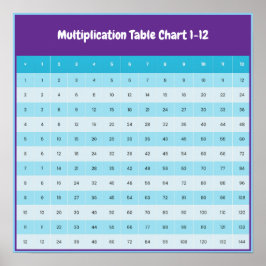 1 bis 12 Multiplikationsdiagramm | Times Tables Po Poster