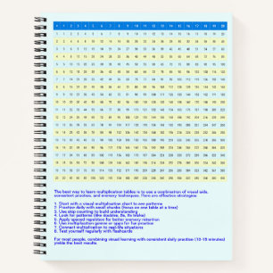 1 bis 20 Multiplikationsdiagramm   Mathe-Einmalein Notizbuch