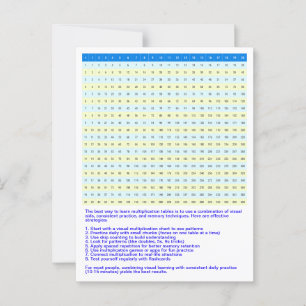 1 bis 20 Multiplikationstabelle   Mathematik-Einma Postkarte