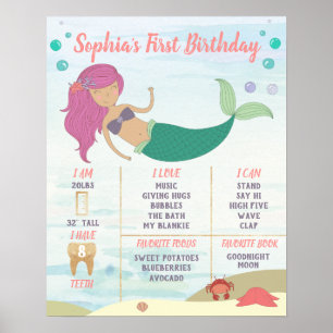 1er anniversaire Mermaid Milestone Poster