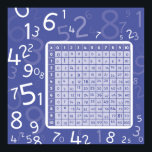 1x1 blue poster<br><div class="desc">learn 2 multiply</div>