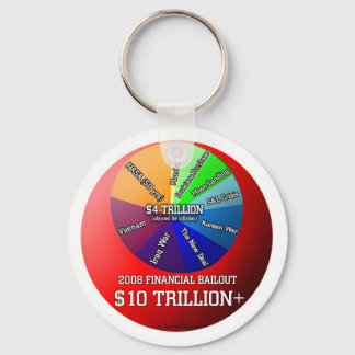2008 Finanzielle Rettung Souvenir Schlüsselanhänge Schlüsselanhänger