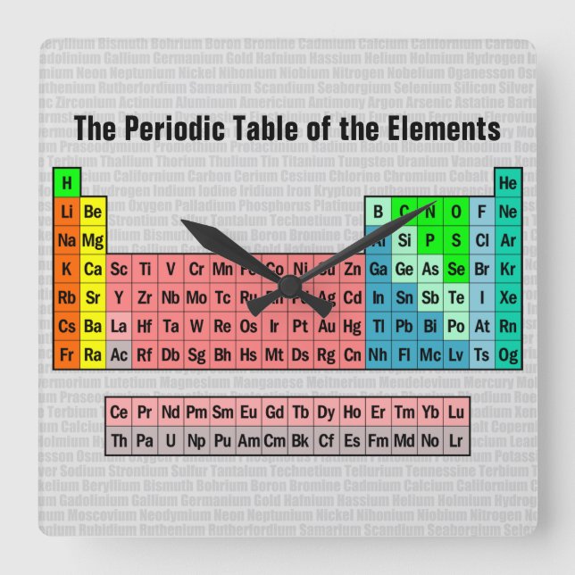 2016 Periodic Table of the Elements Quadratische Wanduhr (Vorderseite)