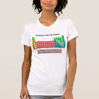 2016 Periodic Table of the Elements
