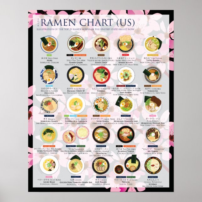 2018 RAMEN CHART IN USA, 16"X20" Poster (Vorne)