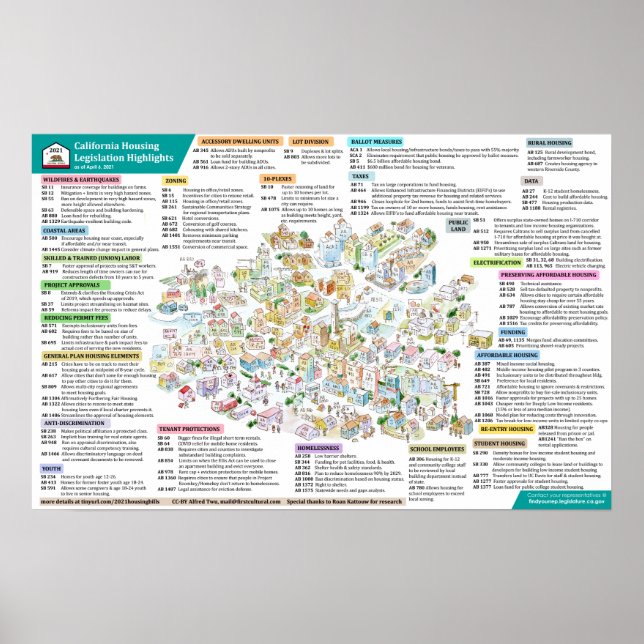 2021 California Housing Legislation- April 6, 2021 Poster (Vorne)