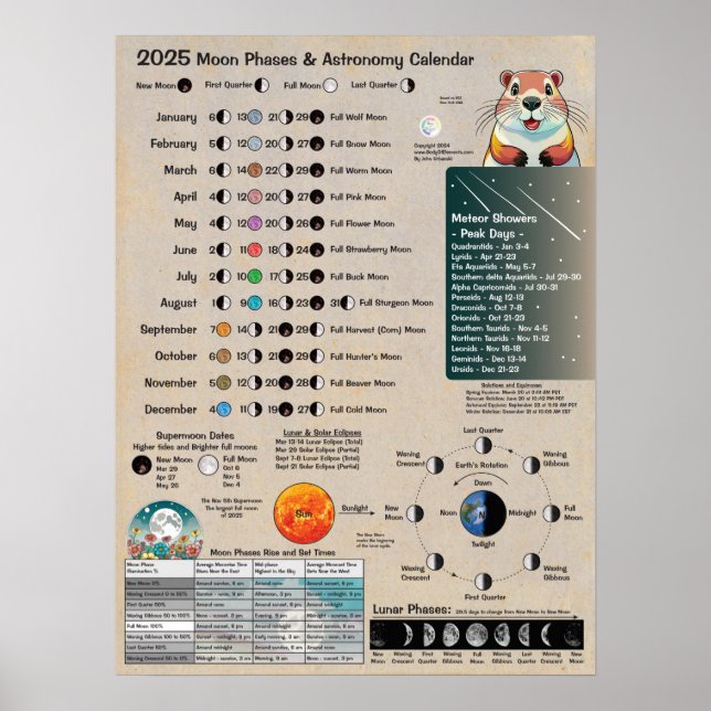 2025 Moon Phases Astronomie Kalender Poster (Vorne)