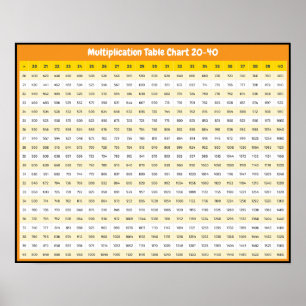 20 > 40 Multiplikationsdiagramm Times Tables Pos Poster