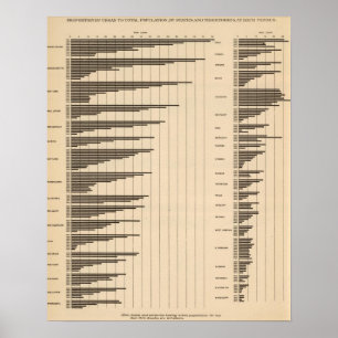 20 städtisch zu Gesamtbevölkerung durch Staaten Poster