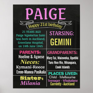 21e affiche du tableau de bord du 16e anniversaire