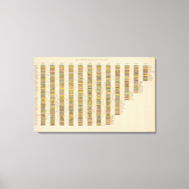 22 Rang der Städte Leinwanddruck (Vorderseite)