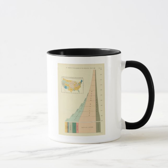 22 Wachstumsfaktoren der Bevölkerung 17901890 Tasse (Rechts)