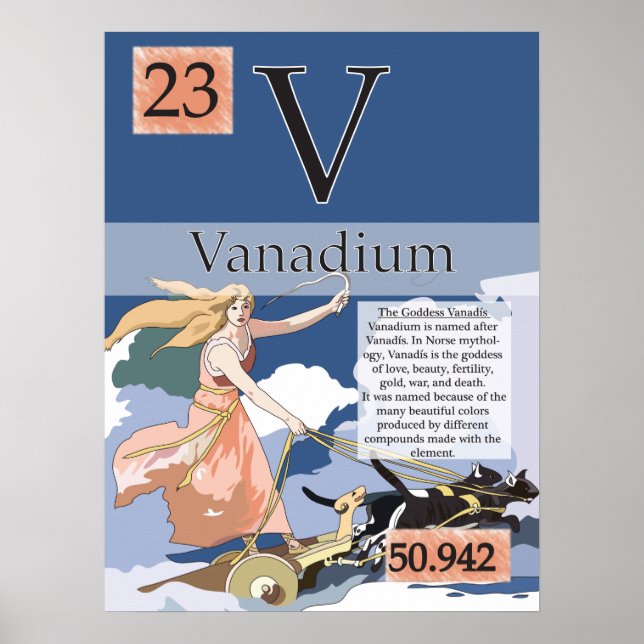 23. Vanadium (V) Tableau périodique des éléments (Devant)