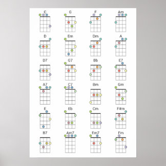 24 Cordes Ukulele communes Tableau de référence co