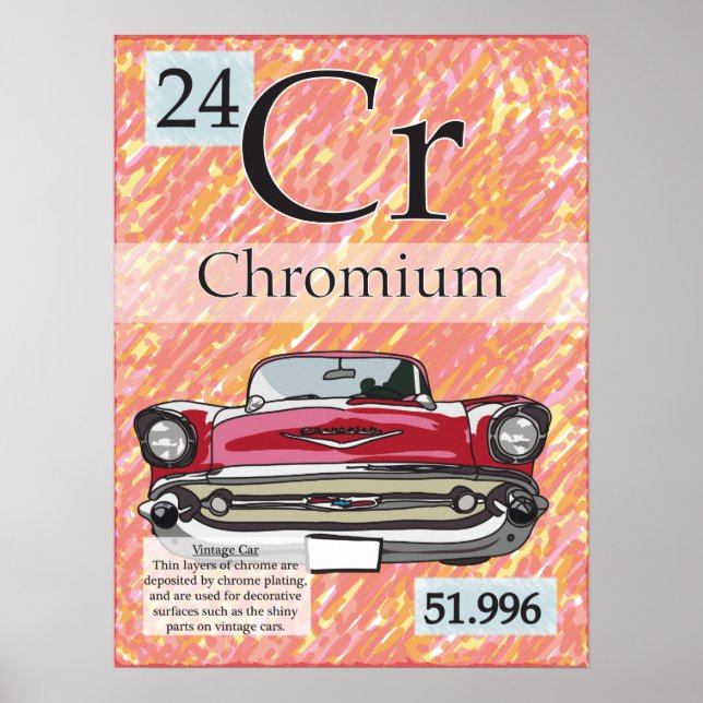 24. Periodische Tabelle der Elemente mit Chrom (Cr Poster (Vorne)
