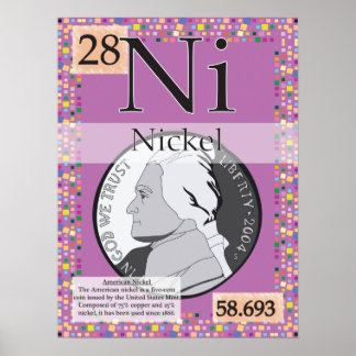 28. Nickel (Ni) Periodische Tabelle der Elemente Poster