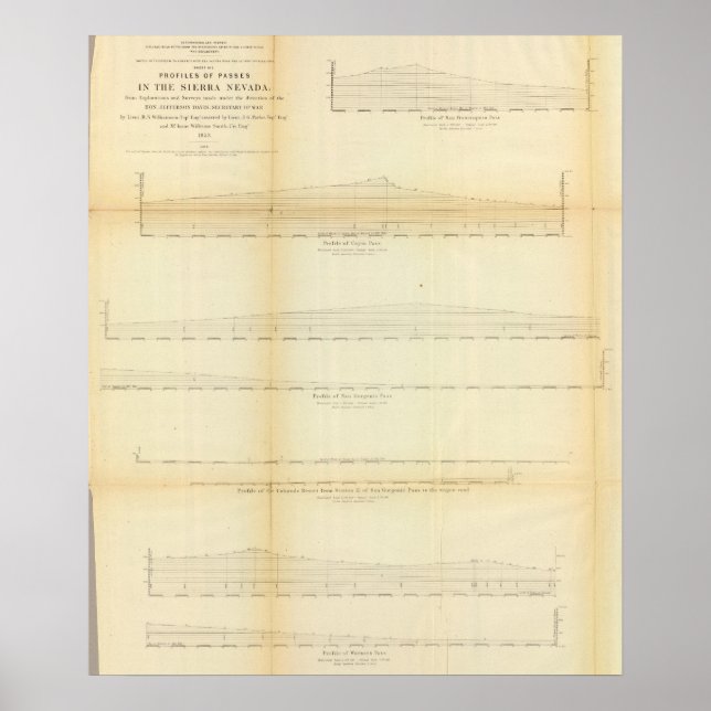 2 Profile, Pass in der Sierra Nevada Poster (Vorne)