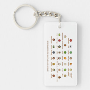 30 Aliments pour haute pression artérielle Easy Na